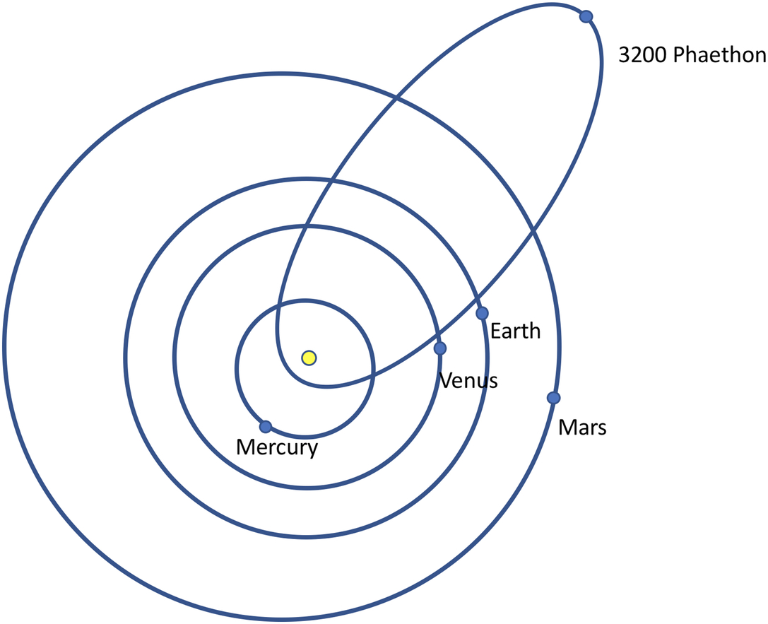 Fig. 11.3