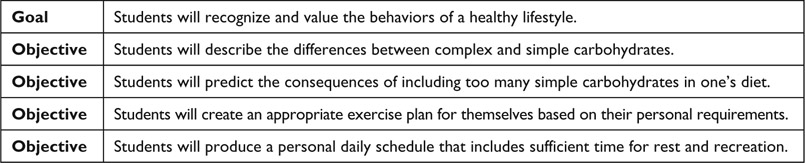 Figure 6.1 An example of an instructional goal and subordinate objectives. Notice that all the objective statements include active verbs (describe, predict, create, produce).