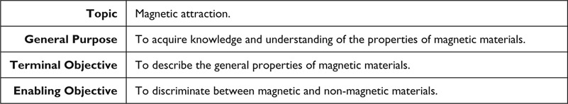 Figure 6.2 An example of terminal and enabling objectives.