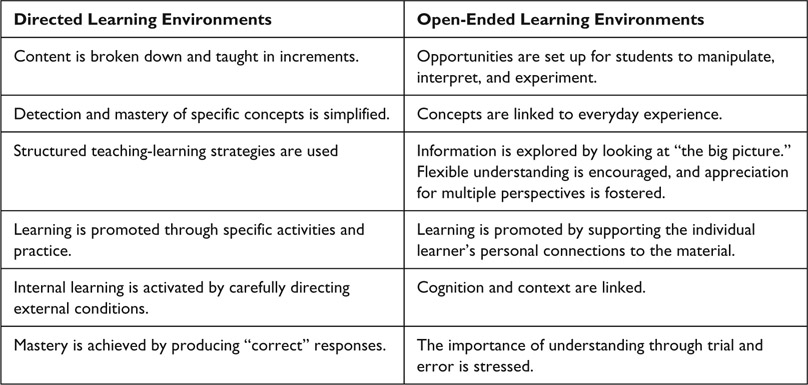 Figure 8.3 Directed and open-ended learning environments.