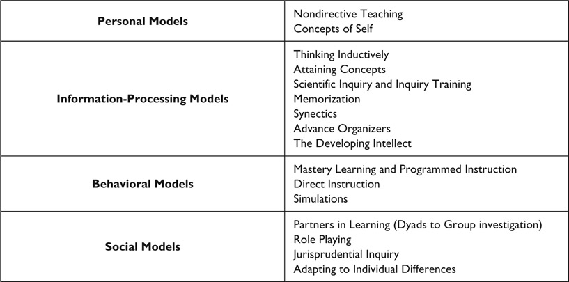 Figure 8.5 Models of teaching validated by research (Joyce & Weil, 2008).