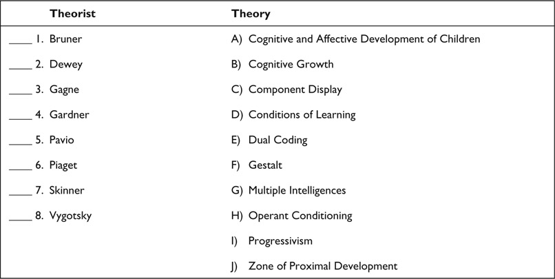 Figure 9.1 Example of a matching-item objective test.