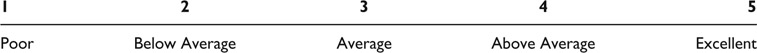 Figure 9.2 A Likert-type scale.