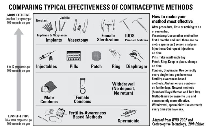 ManagingContraceptiontFINAL.pdf