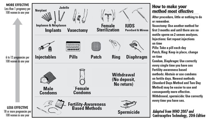 ManagingContraceptiontFINAL.pdf