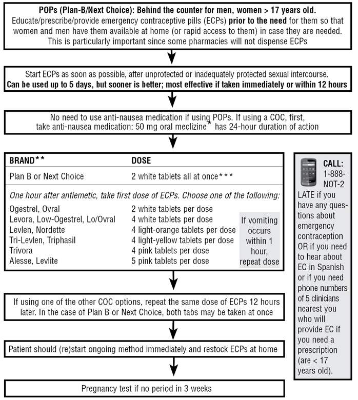 ManagingContraceptiontFINAL.pdf