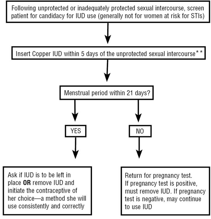 ManagingContraceptiontFINAL.pdf