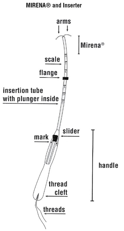 ManagingContraceptiontFINAL.pdf