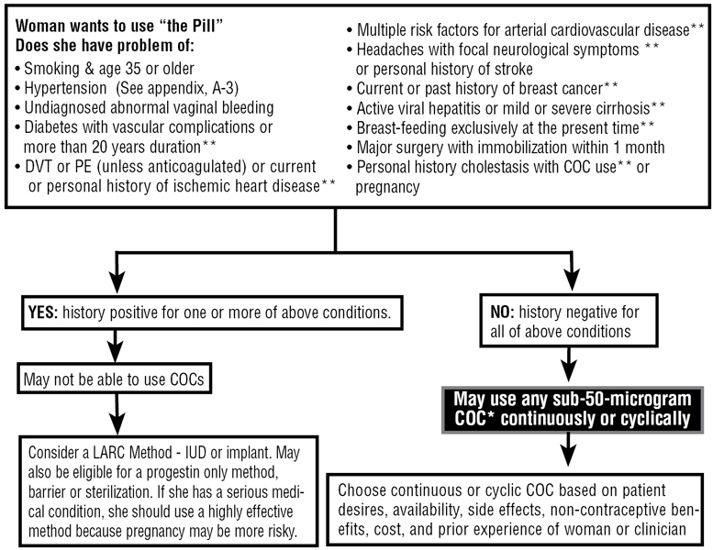 ManagingContraceptiontFINAL.pdf