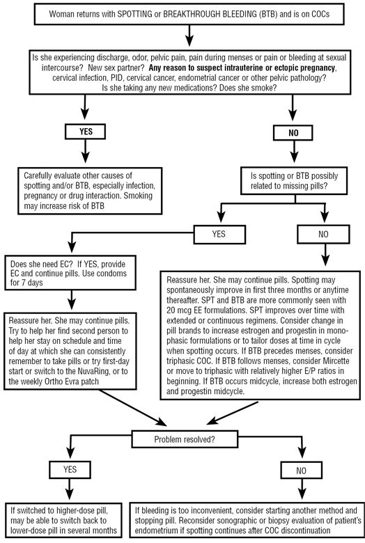 ManagingContraceptiontFINAL.pdf