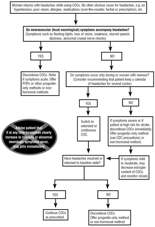 ManagingContraceptiontFINAL.pdf