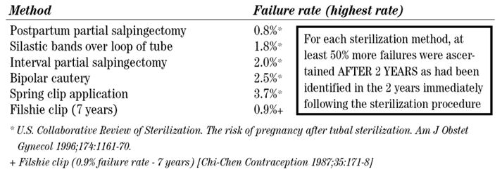 ManagingContraceptiontFINAL.pdf