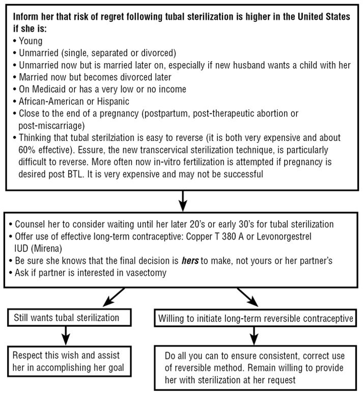 ManagingContraceptiontFINAL.pdf