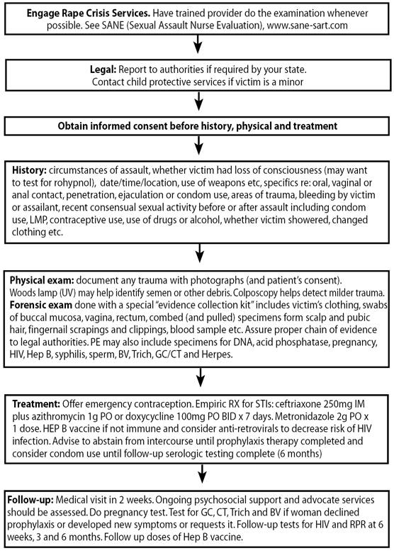 BTGManagingContraceptionFinalText.pdf