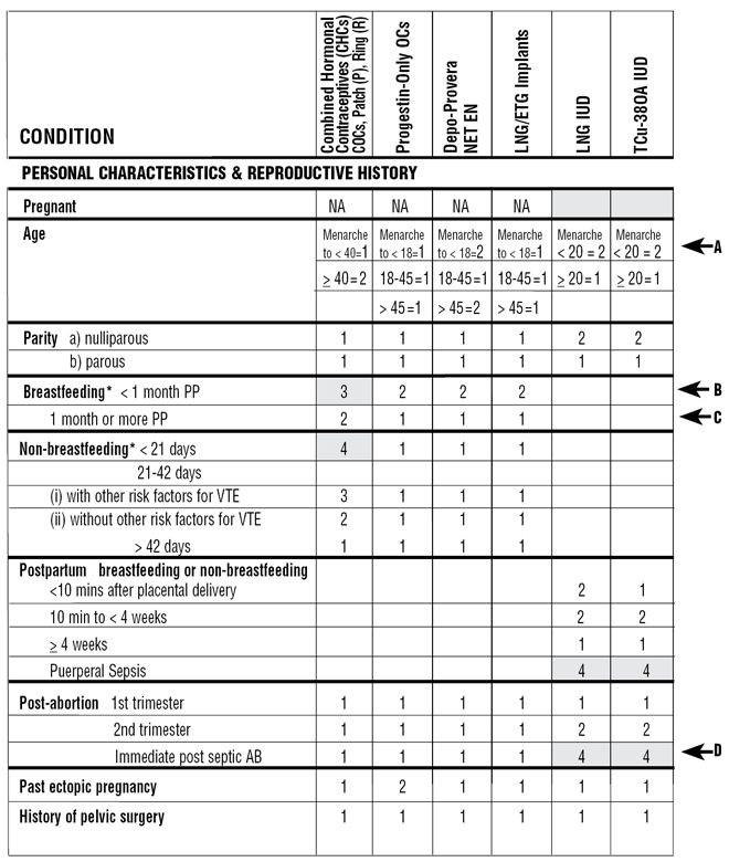 BTGManagingContraceptionFinalText.pdf