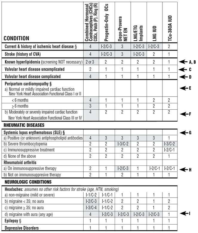 BTGManagingContraceptionFinalText.pdf