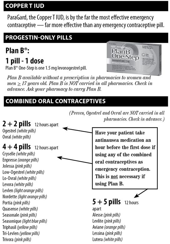 BTGManagingContraceptionFinalText.pdf