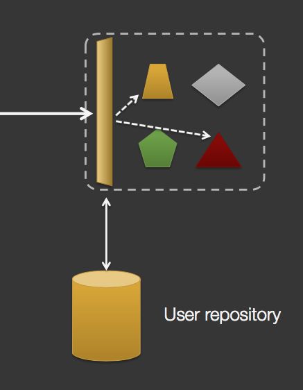 Simplified monolithic flow