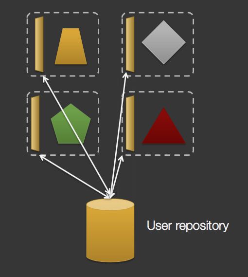 The problem with microservice security