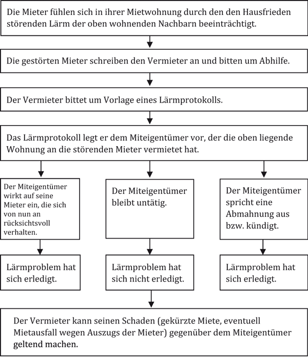 Abbildung