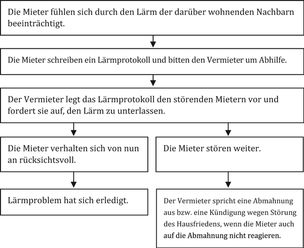 Abbildung