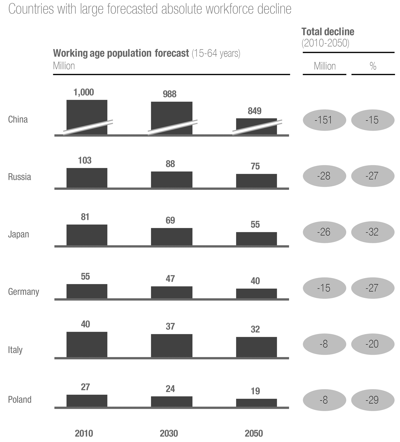 SOURCE: UN Population Data; McKinsey Global Institute analysis