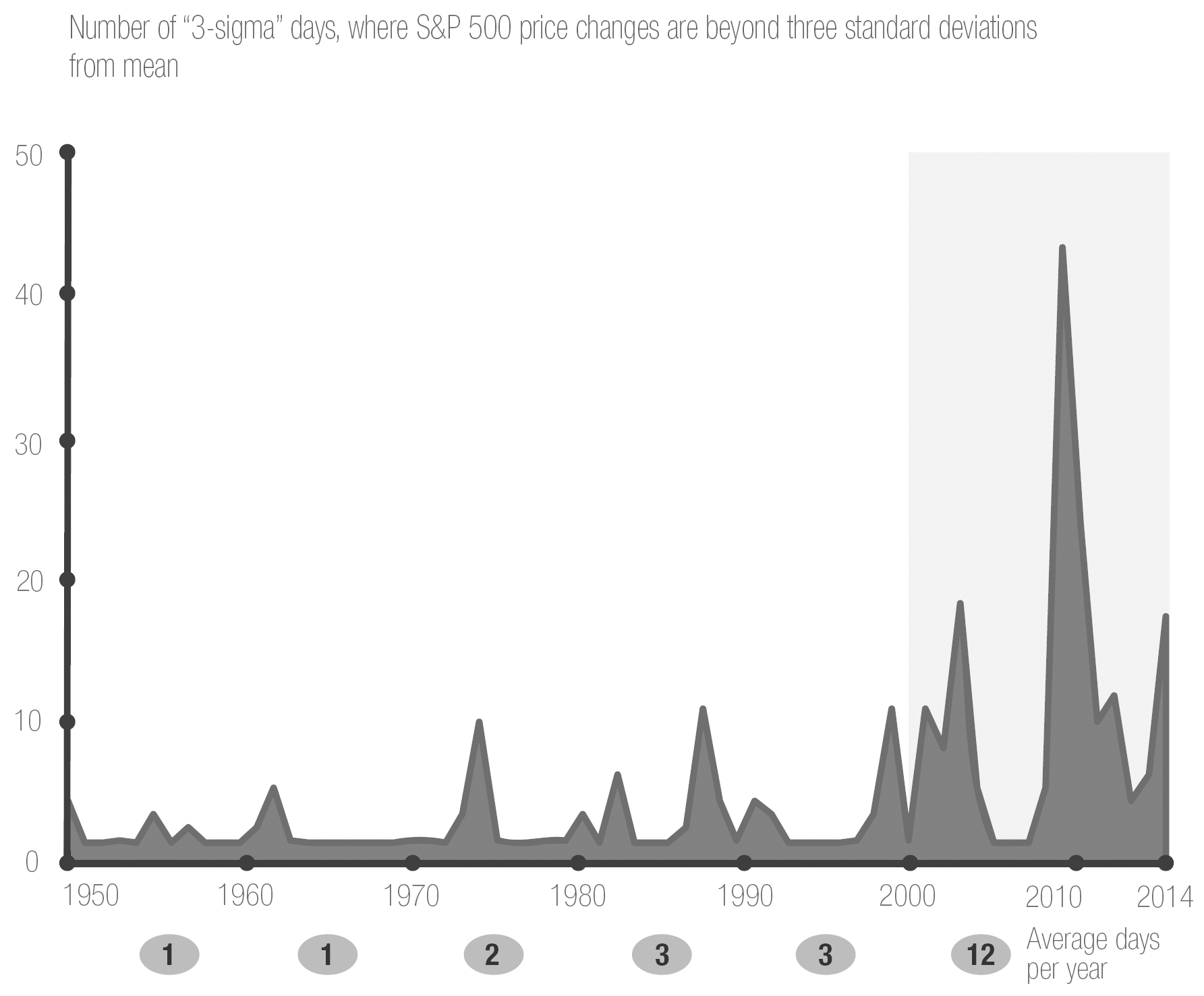 SOURCE: Standard & Poor’s; McKinsey Global Institute analysis