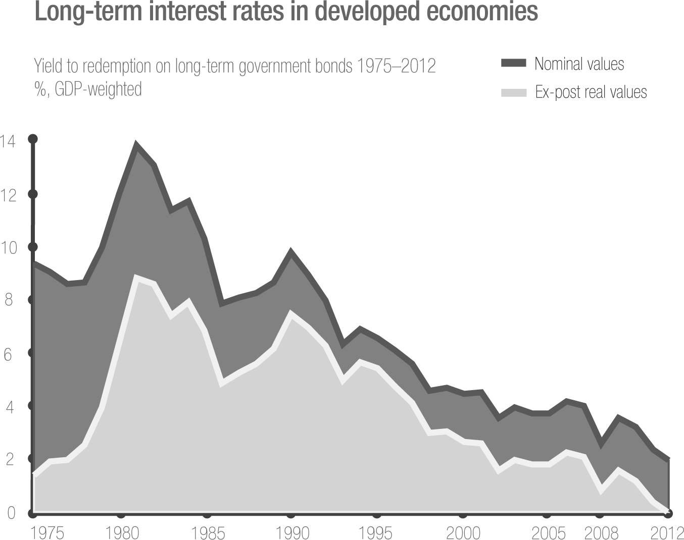 NOTE: Select advanced economies.