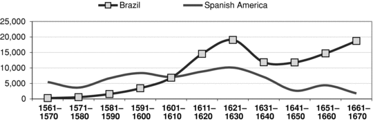 GRAPH 2.1.