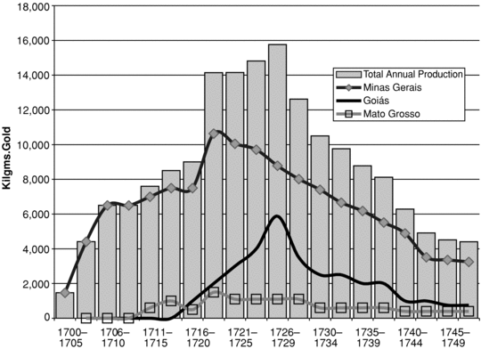 GRAPH 3.1.