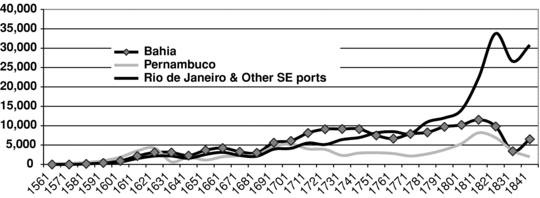 GRAPH 6.2.