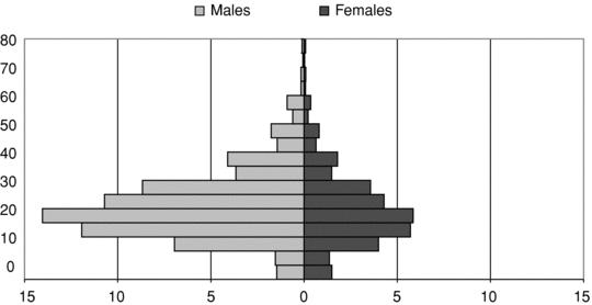 GRAPH 6.5A.