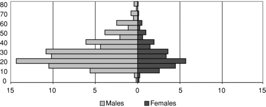 GRAPH 6.6A.