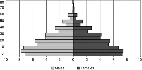 GRAPH 6.6B.