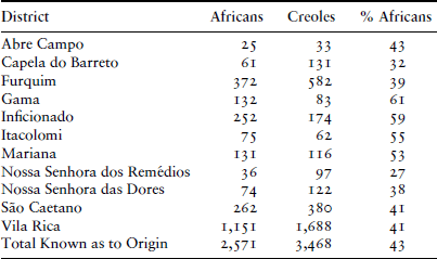 TABLE 3.2.