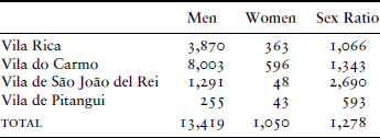 TABLE 3.3.