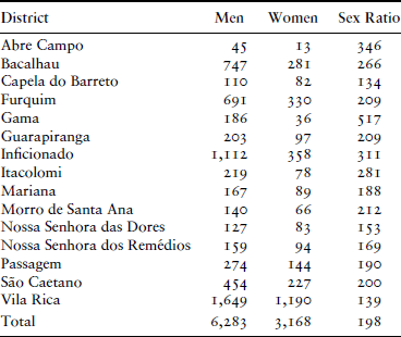 TABLE 3.4.