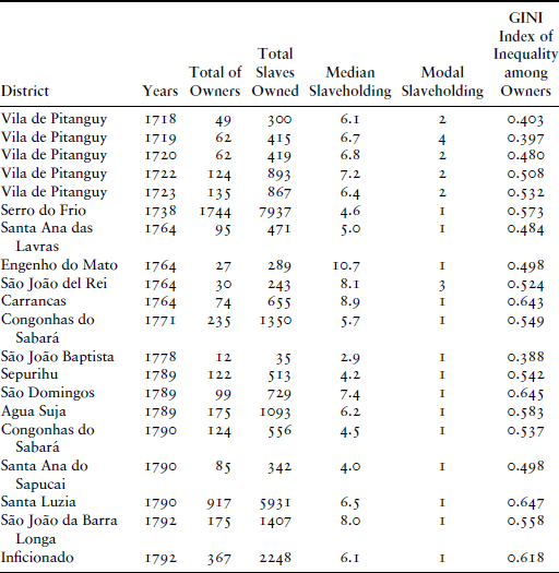 TABLE 3.7.