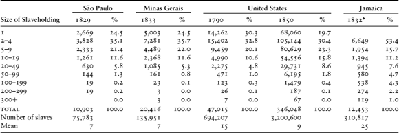 TABLE 5.1.