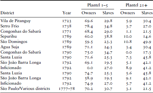 TABLE 5.2.