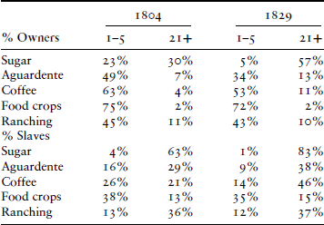 TABLE 5.3.