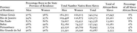 TABLE 6.3.