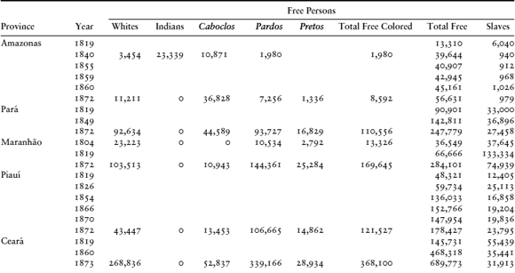 TABLE 6.4.