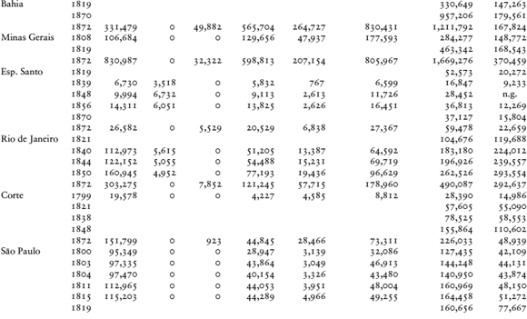 TABLE 6.4.