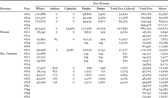 TABLE 6.4.