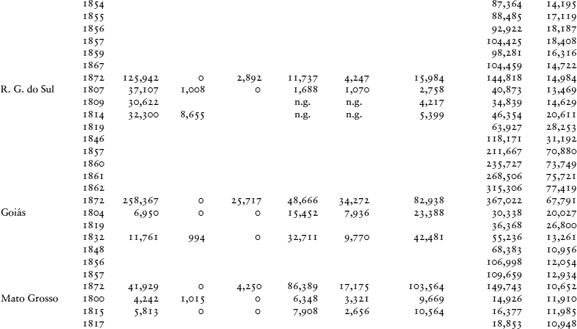 TABLE 6.4.