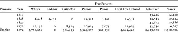 TABLE 6.4.