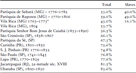 TABLE 8.2.