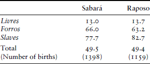 TABLE 8.3.