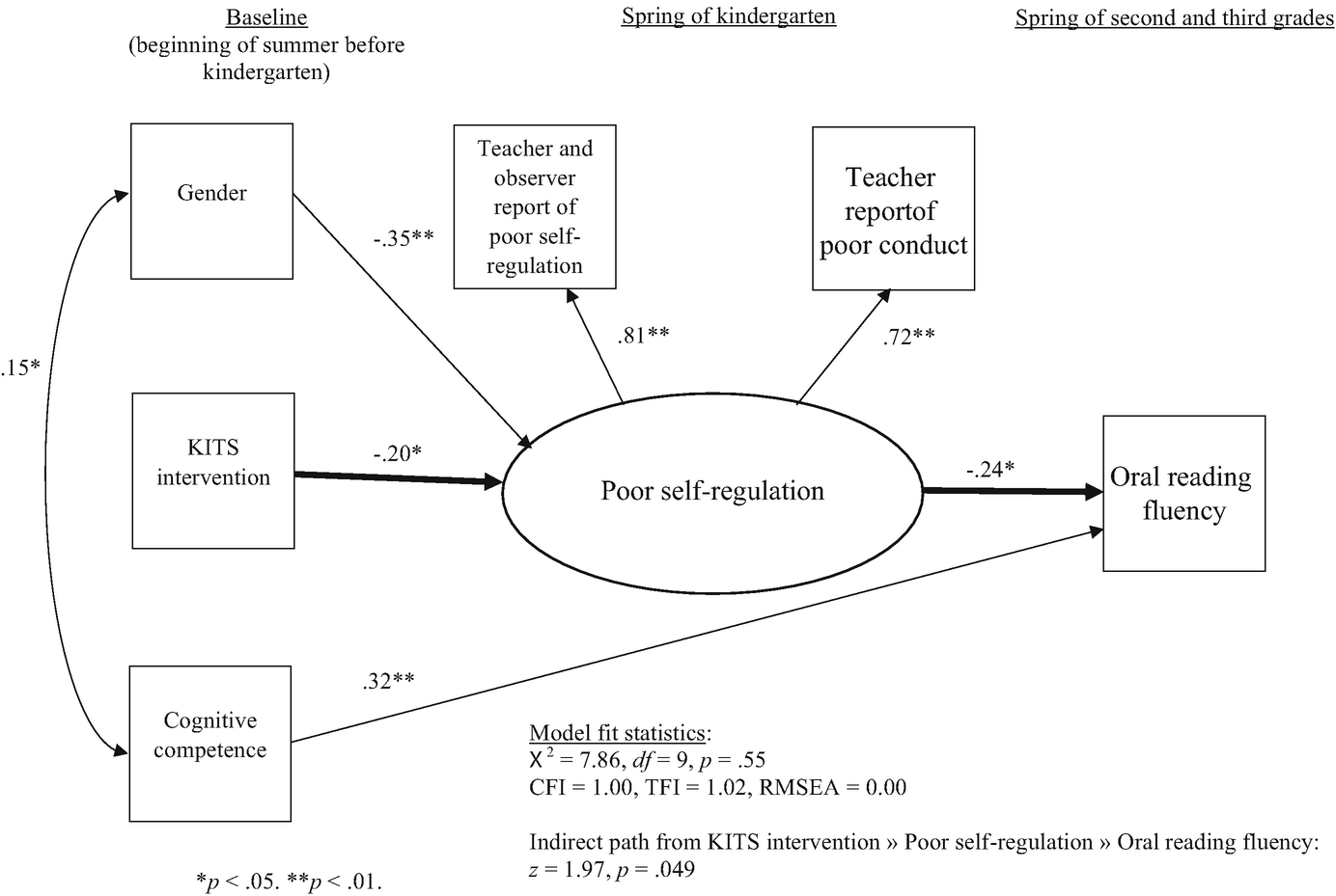 A427819_1_En_13_Fig1_HTML.png